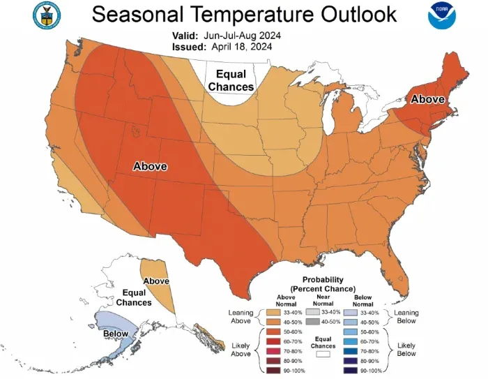A map showing a blanket of above-average heat for the seasonal outlook across almost all of the continental US.